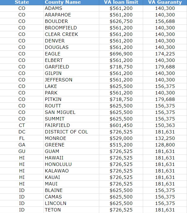 New 2019 VA Loan limit and Max VA Loan amount